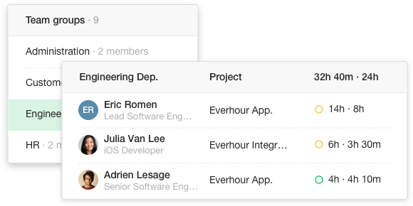 User groups
