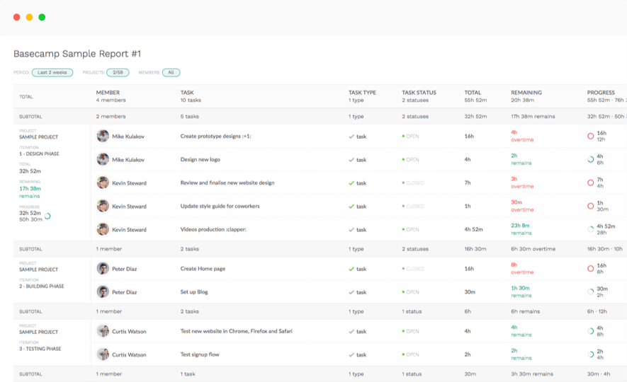 basecamp 2 todoist integrations