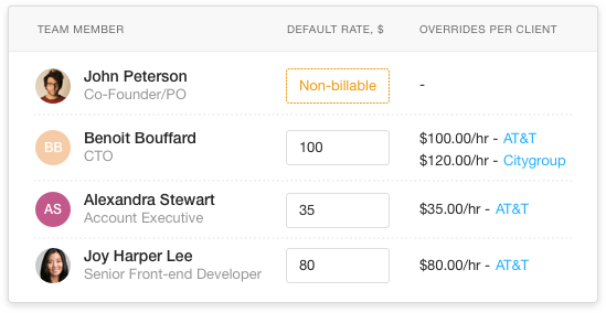 Billing rates