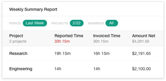 Reporting