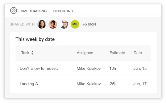 Share reports