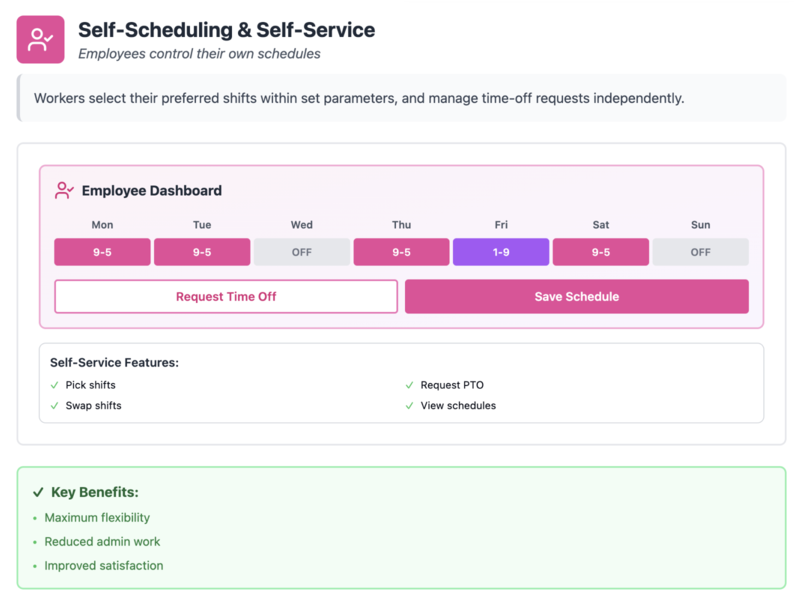 Self-scheduling shifts