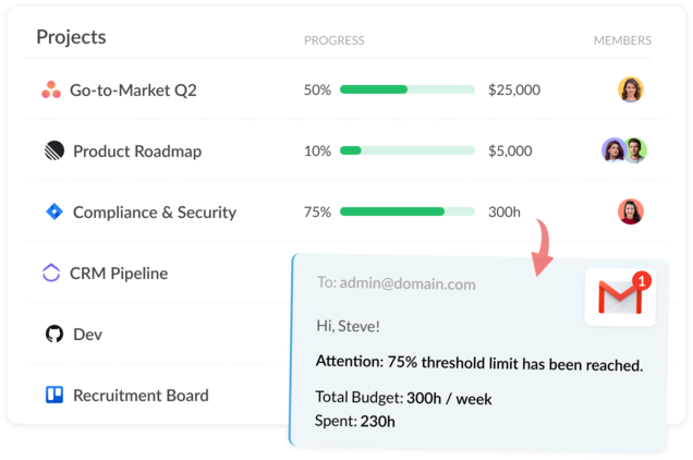 Resource allocation and capacity planning