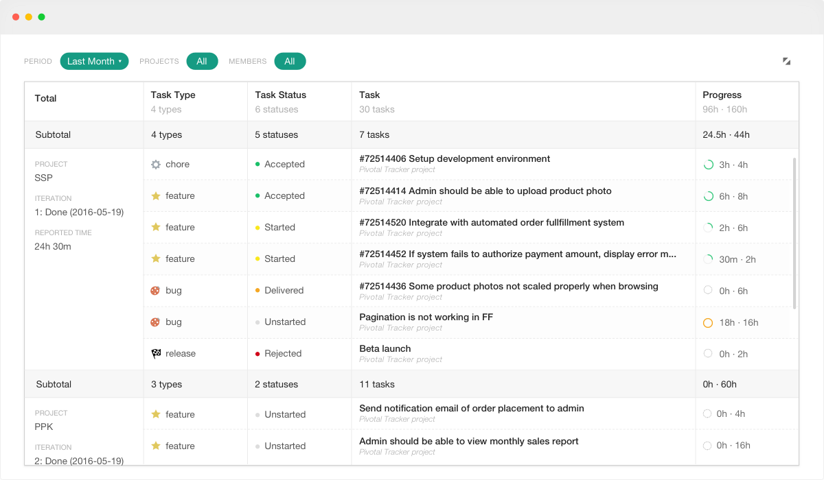 Task type report