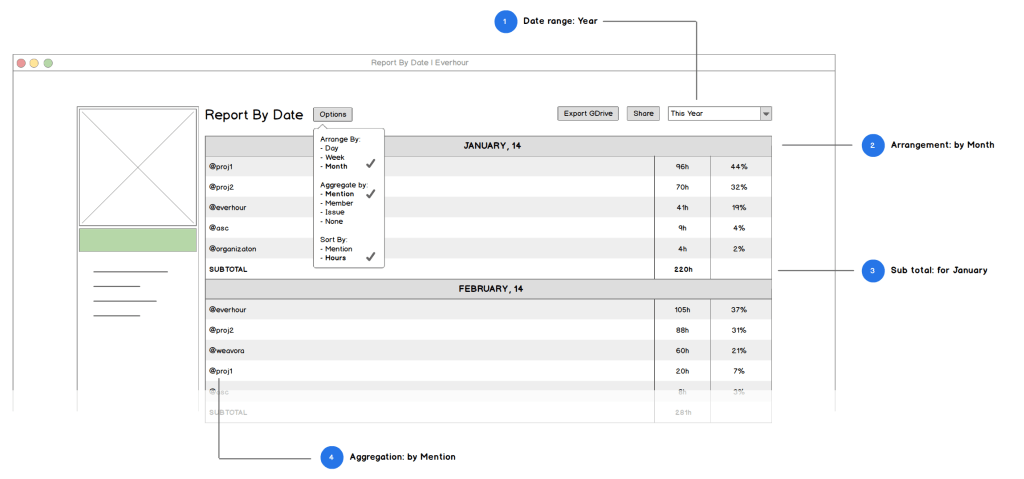 new time reports coming new time reports coming