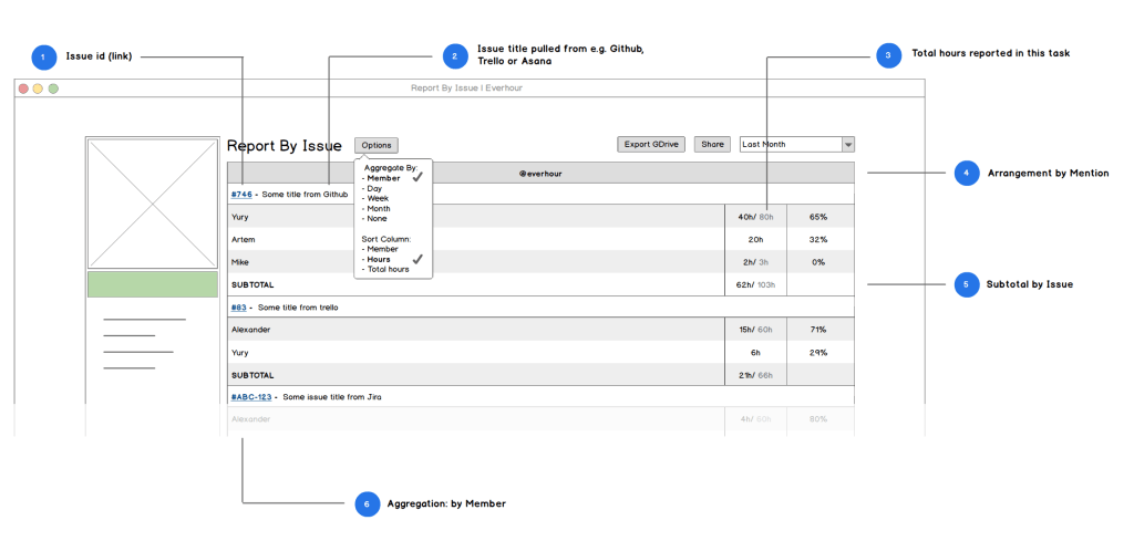 new time reports coming new time reports coming