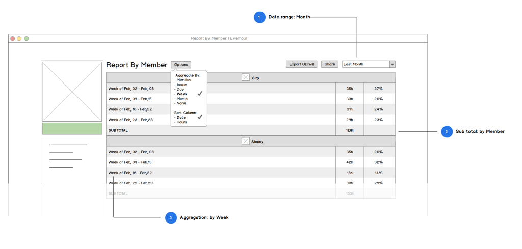 new time reports coming new time reports coming