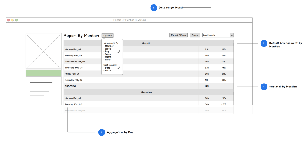 new time reports coming new time reports coming