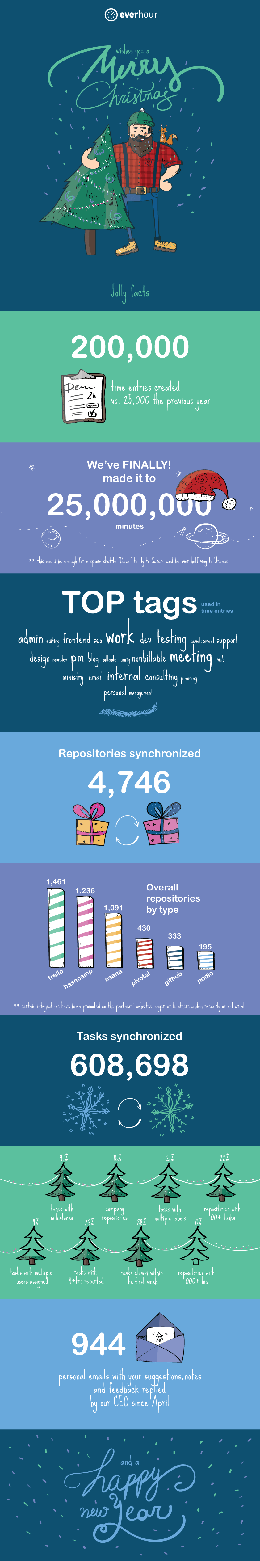 merry xmas & happy new year! merry xmas & happy new year!