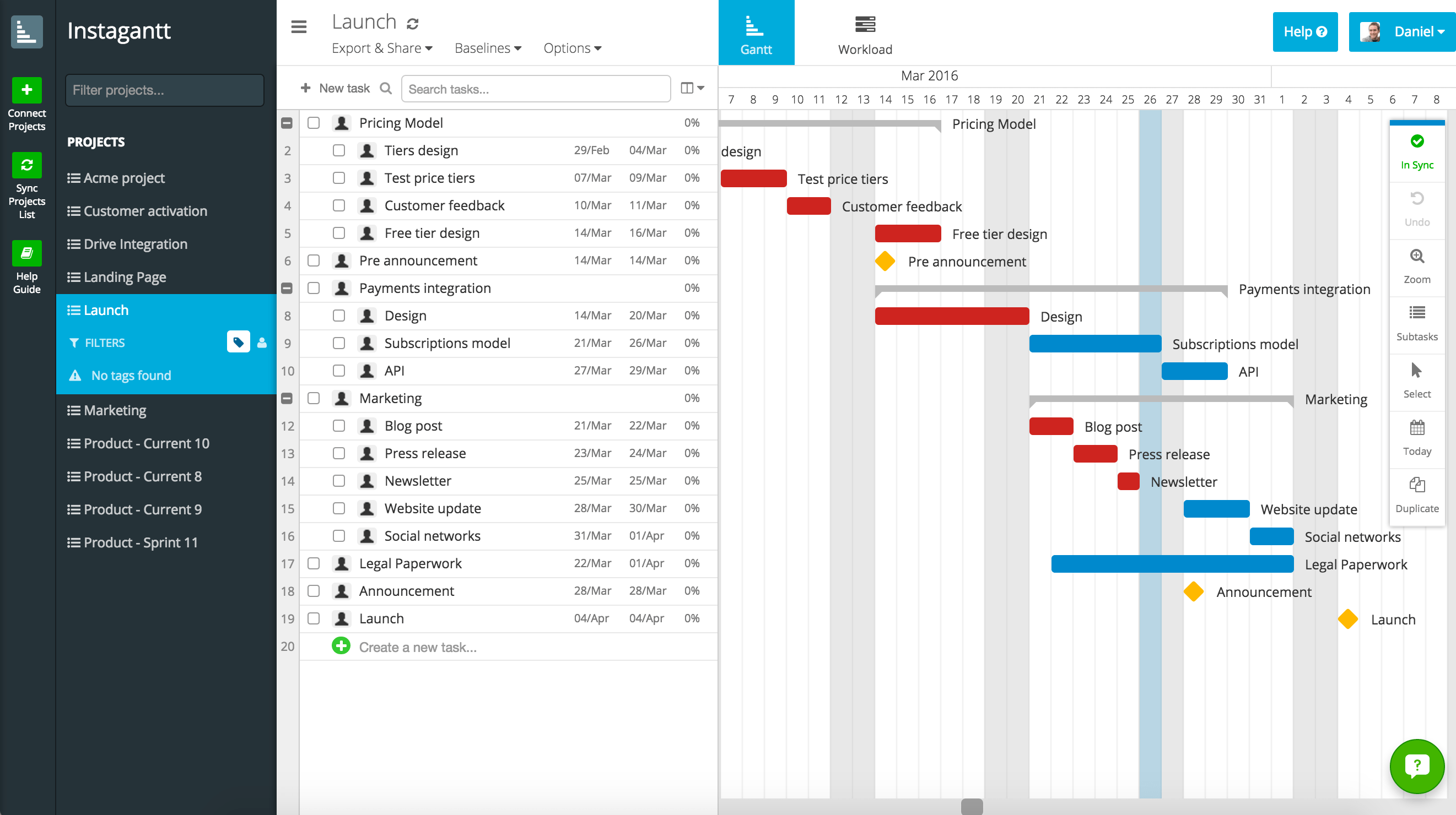 dependency chart in ms project timeline