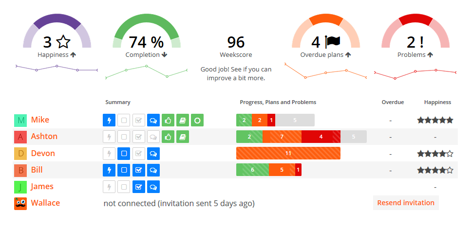 asana todoist integrations