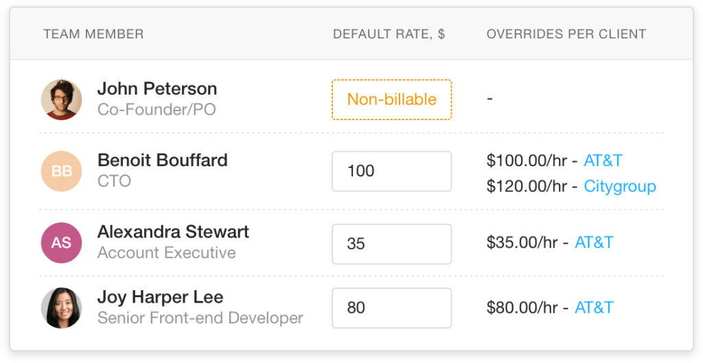 the importance of time management explained the importance of time management explained
