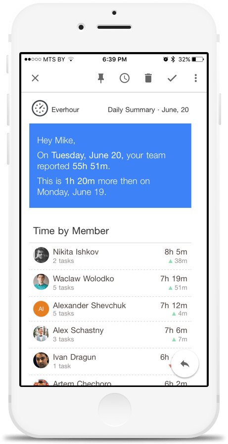 daily, weekly or monthly summary emails with your team’s progress daily, weekly or monthly summary emails with your team’s progress