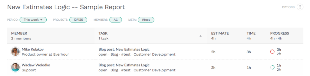 new estimates logic, redesign and refactoring new estimates logic, redesign and refactoring