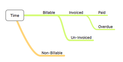 everhour invoicing integration: quickbooks, xero and freshbooks everhour invoicing integration: quickbooks, xero and freshbooks
