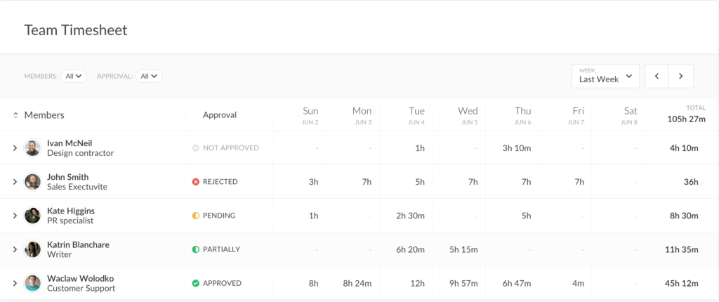 Approve Time of Your Team – Everhour Blog