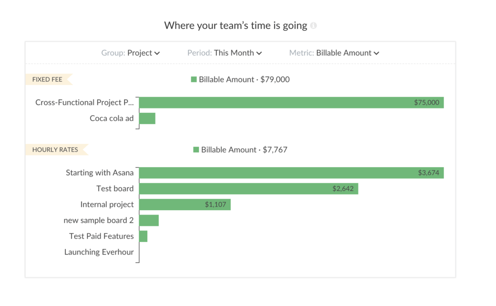 projects get a fixed-fee billing method projects get a fixed-fee billing method