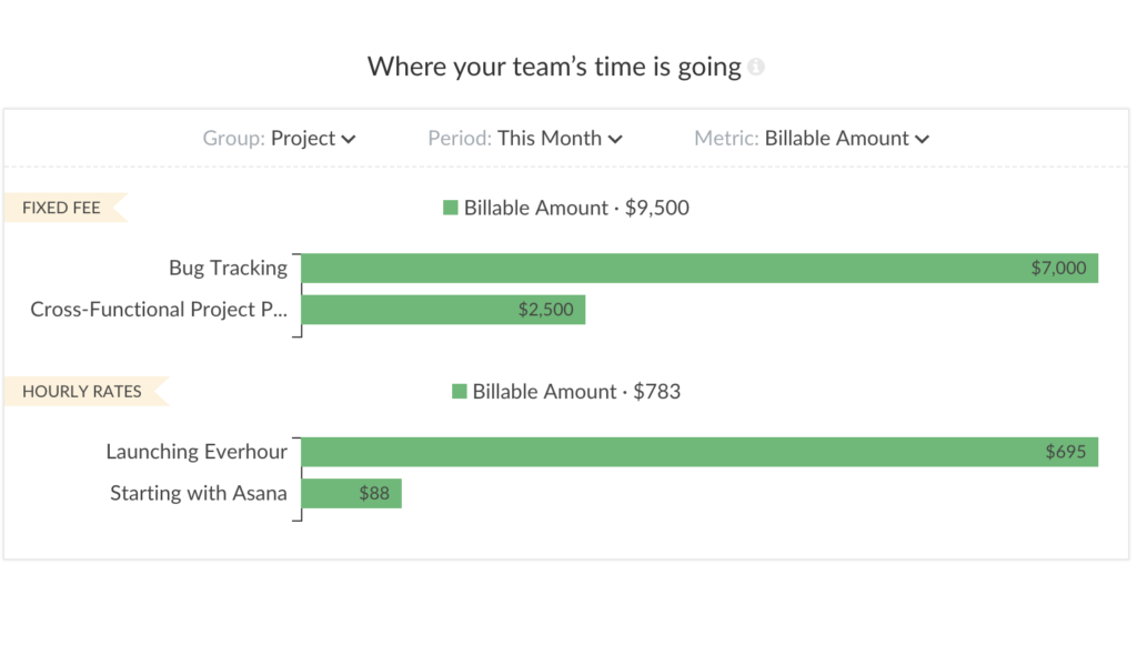 projects get a fixed-fee billing method projects get a fixed-fee billing method