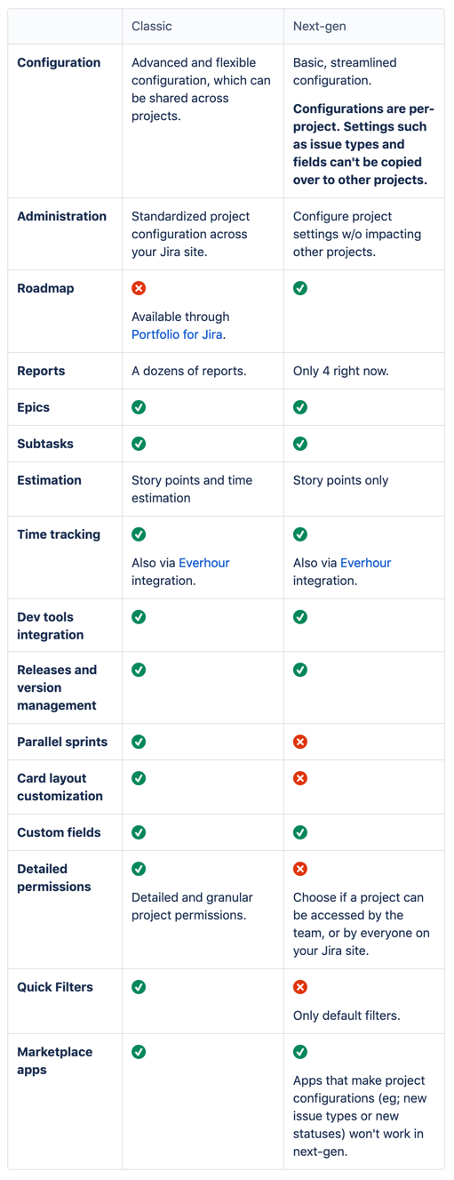 jira project management: here’s what you need to know jira project management: here’s what you need to know