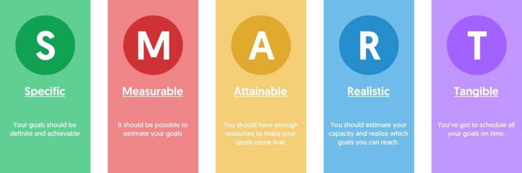 3 most effective time management strategies 3 most effective time management strategies