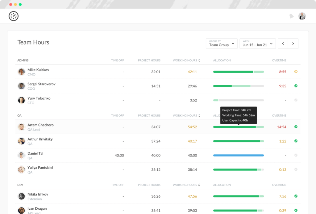 HR dashboard tracking overtime patterns and time off by department