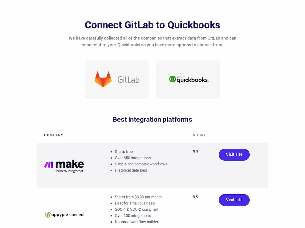 how to master gitlab project management in 2022