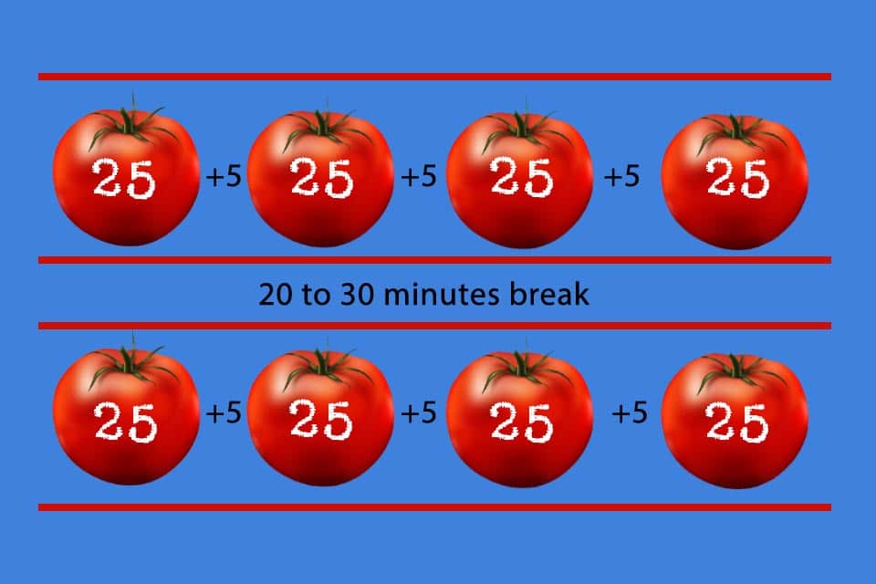 15 essential time management skills everyone should master