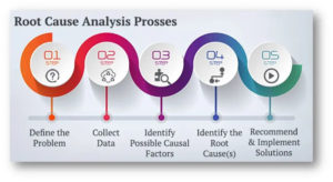 Master Root Cause Analysis: Step-by-Step Problem-Solving Guide