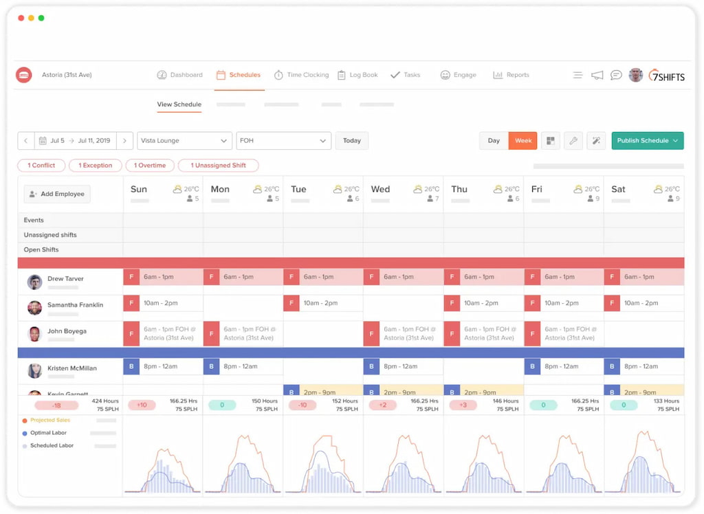 Best Free Shift Scheduling Apps in 2025 (Including Shifts by Everhour)