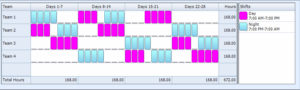 What Is Rotating Shift: Benefits, Pitfalls & Scheduling Strategies