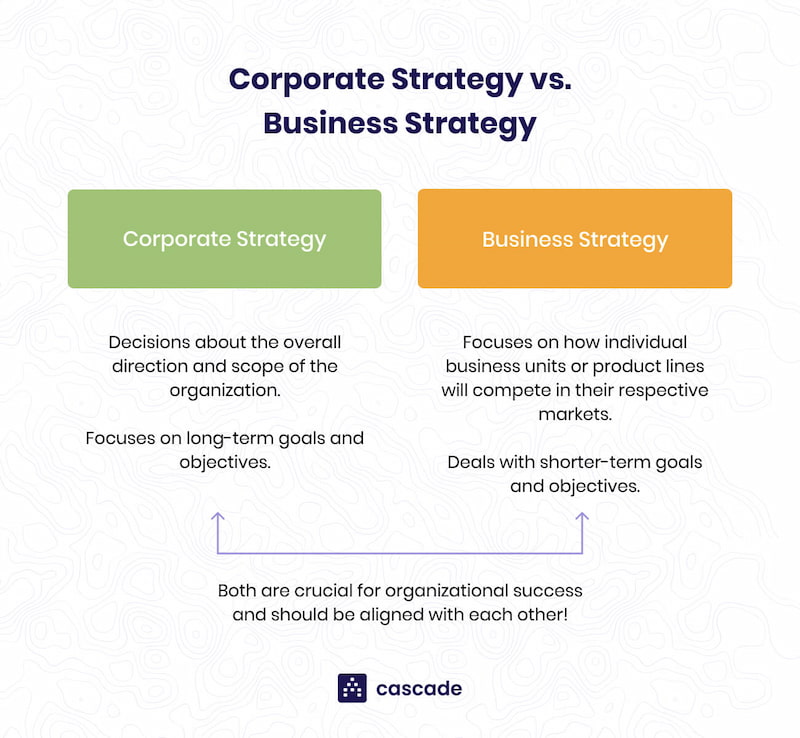 organizational strategy: best practices for achieving business goals