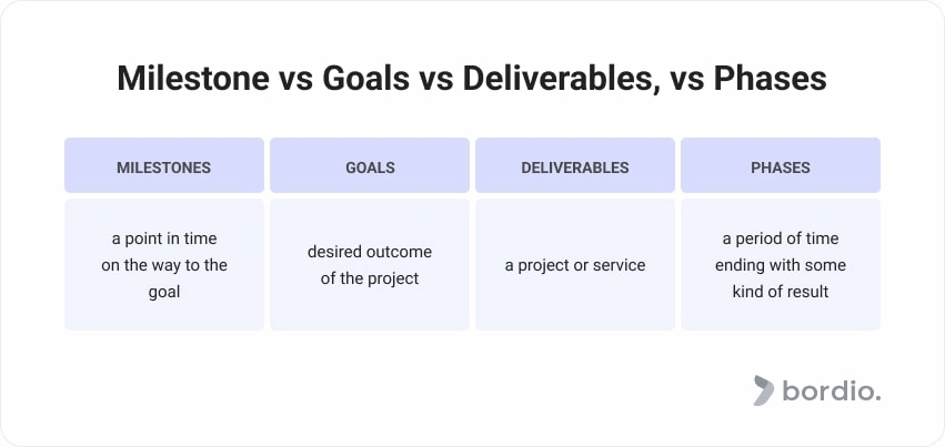 what is a deliverable? understanding project outputs and expectations