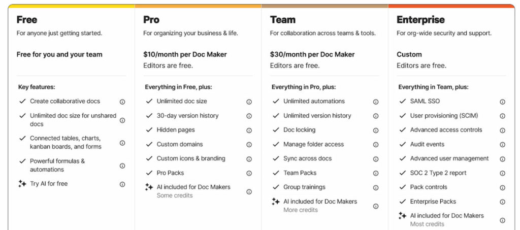 coda vs notion: which tool reigns supreme for your workflow?