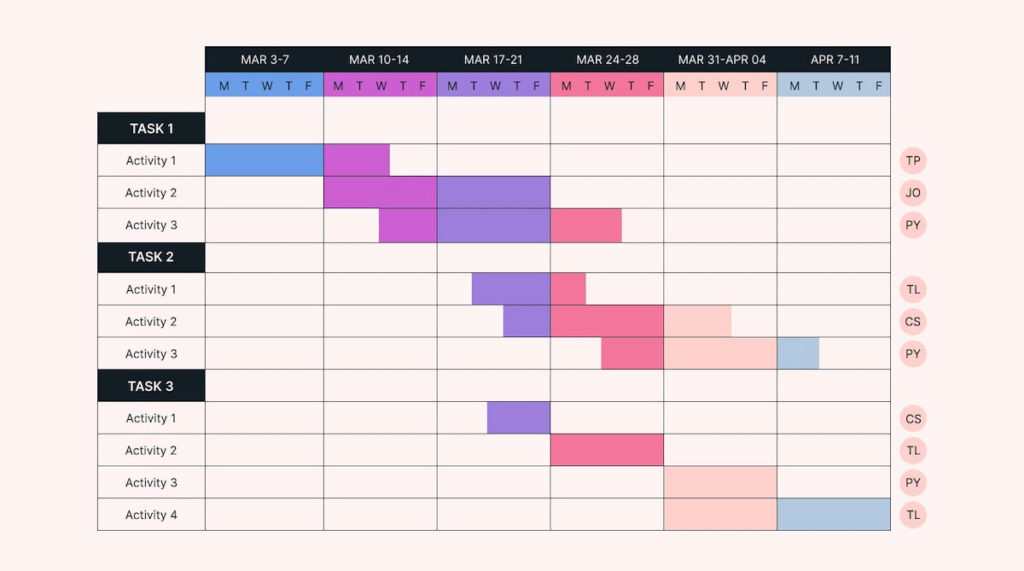 diagramme de Gantt Trello : solution de planification visuelle dont vous ne soupçonniez pas le besoin