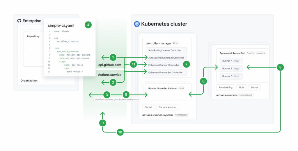 jenkins vs github actions: ci/cd showdown for 2025