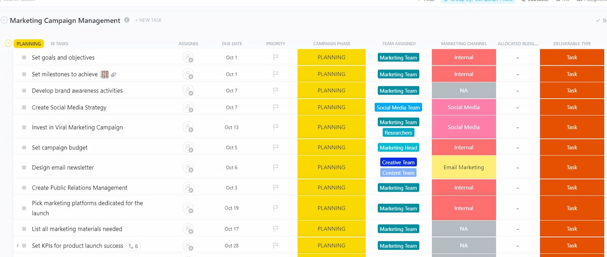 12 ClickUp Project Management Templates That Actually Work
