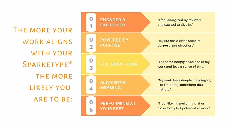 employee engagement strategies that work in 2025