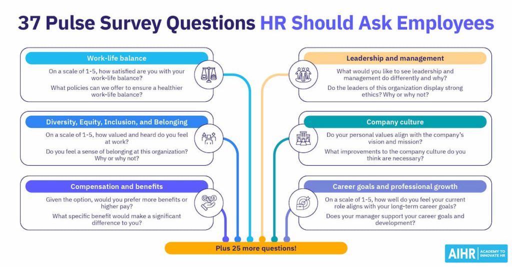 employee engagement strategies that work in 2025