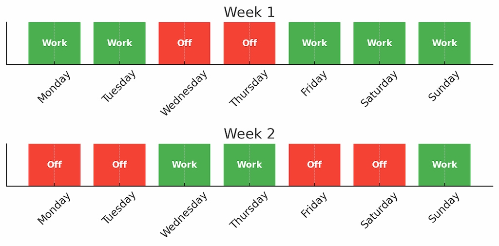 what is the pitman schedule? a complete guide for 12‑hour shift management