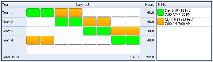 what is a flex shift in a hospital? a complete guide to flexible nursing hours