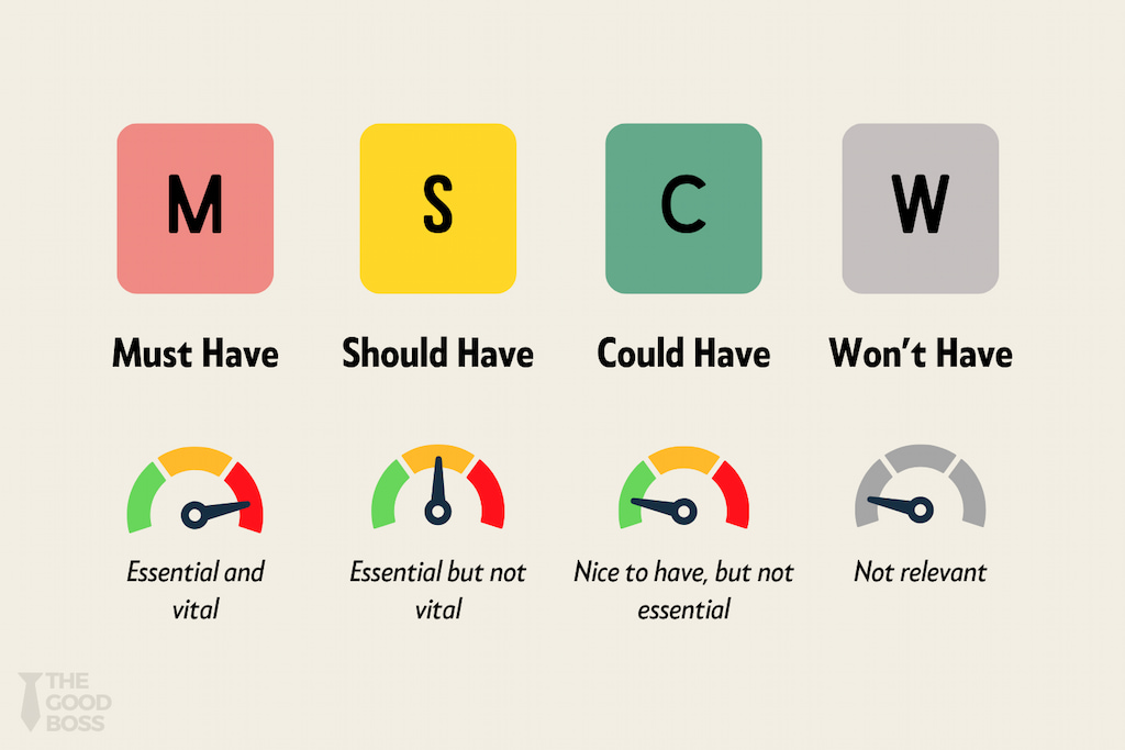 how do you manage your time and prioritize tasks? 2025 guide