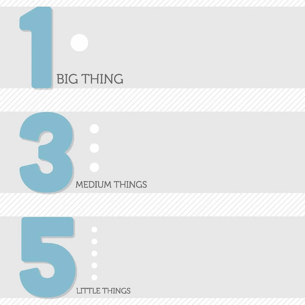 how do you manage your time and prioritize tasks? 2025 guide
