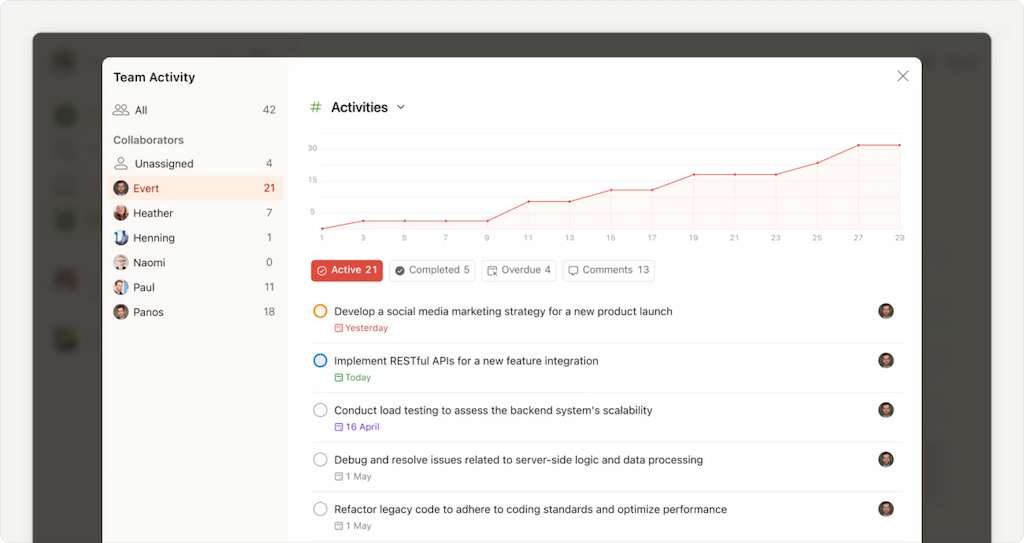 clickup vs todoist: 2025 comparison for project management, business use & time tracking