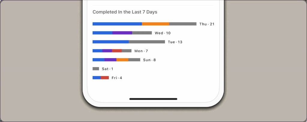 todoist for project management: features, capabilities & time tracking 2025