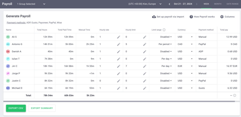 time doctor vs hubstaff: 2025 feature, pricing & use case comparison