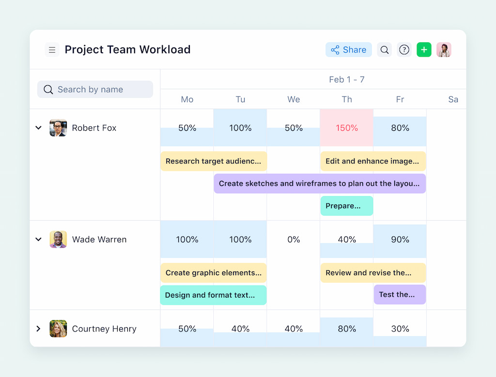 wrike project management: features, use cases & limitations