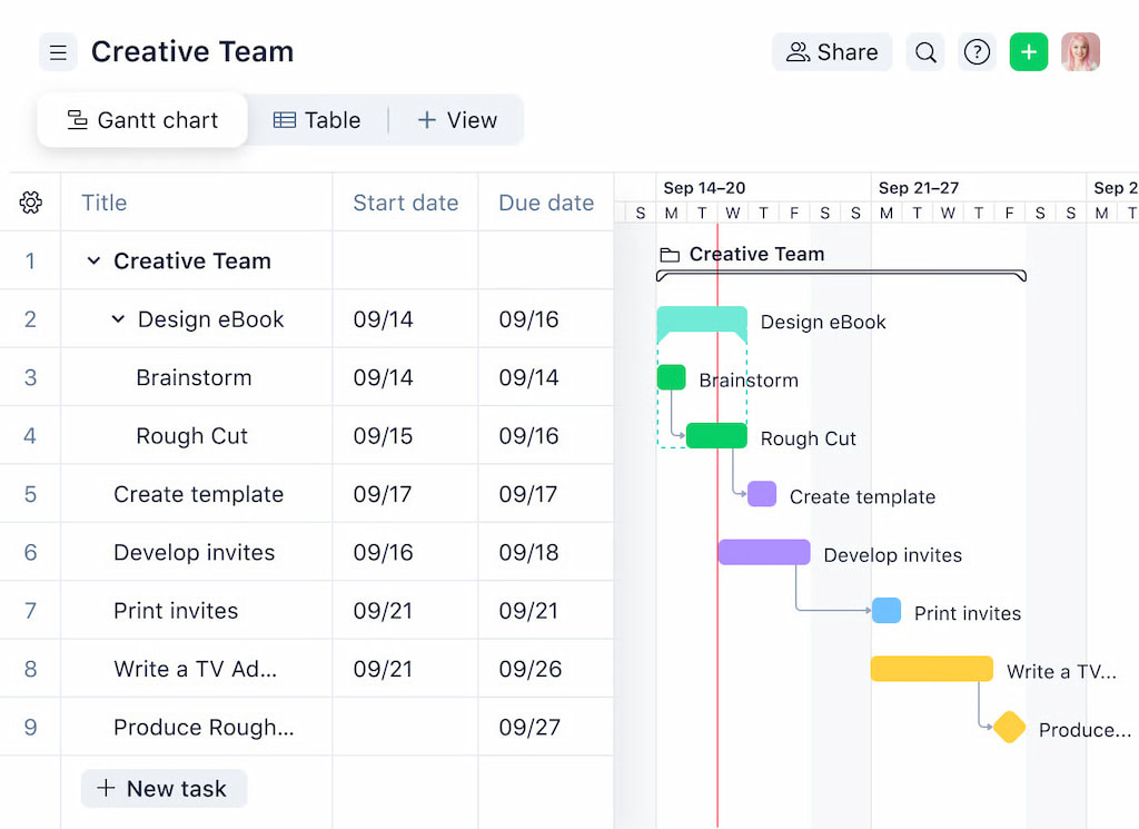 wrike project management: features, use cases & limitations