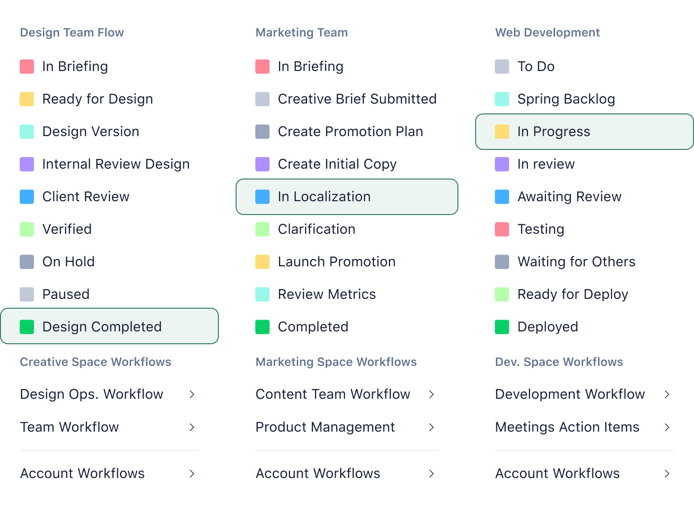 wrike project management: features, use cases & limitations