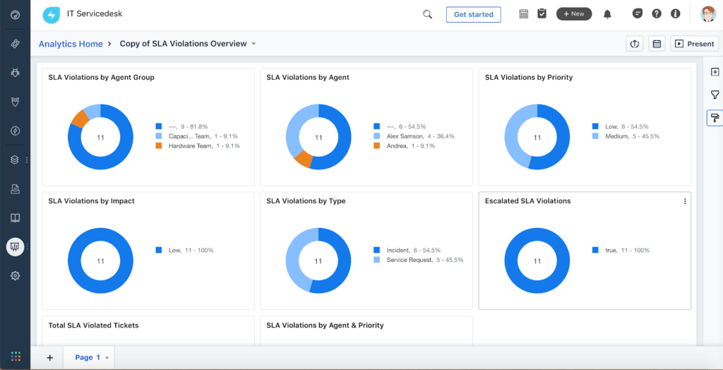 jira vs freshservice: compare features, pricing, and team fit