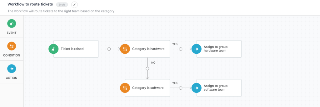 jira vs freshservice: compare features, pricing, and team fit